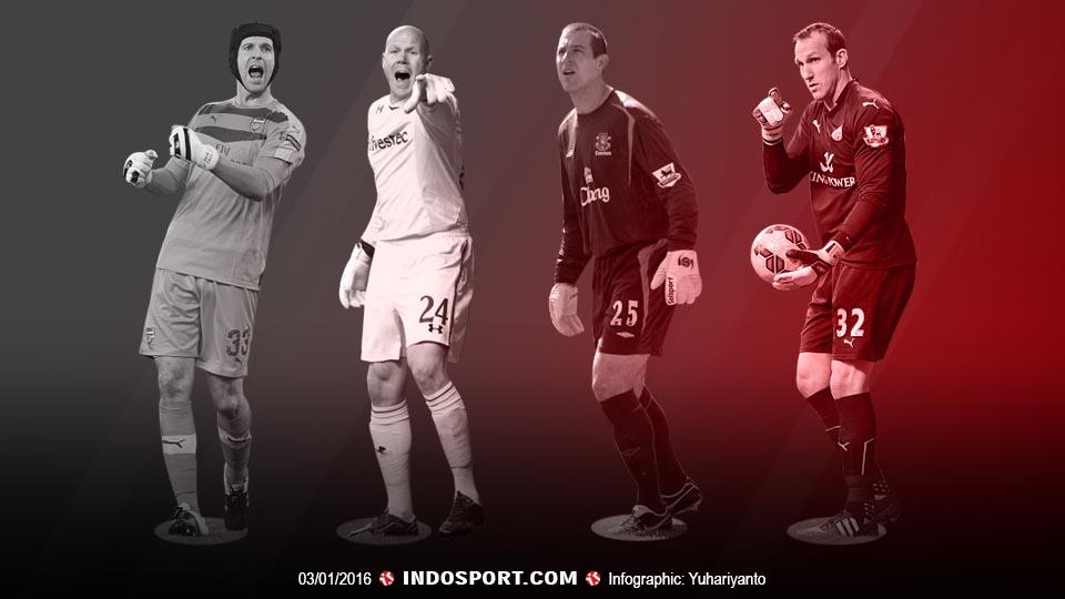 - INDOSPORT